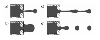 Fig. 1 Droplet formation in dependency of the Weber and Ohnesorge number a) We =1 7,4 b) We = 7,9 (no jet) c) On = 1,9 d) On = 0,1 [2]